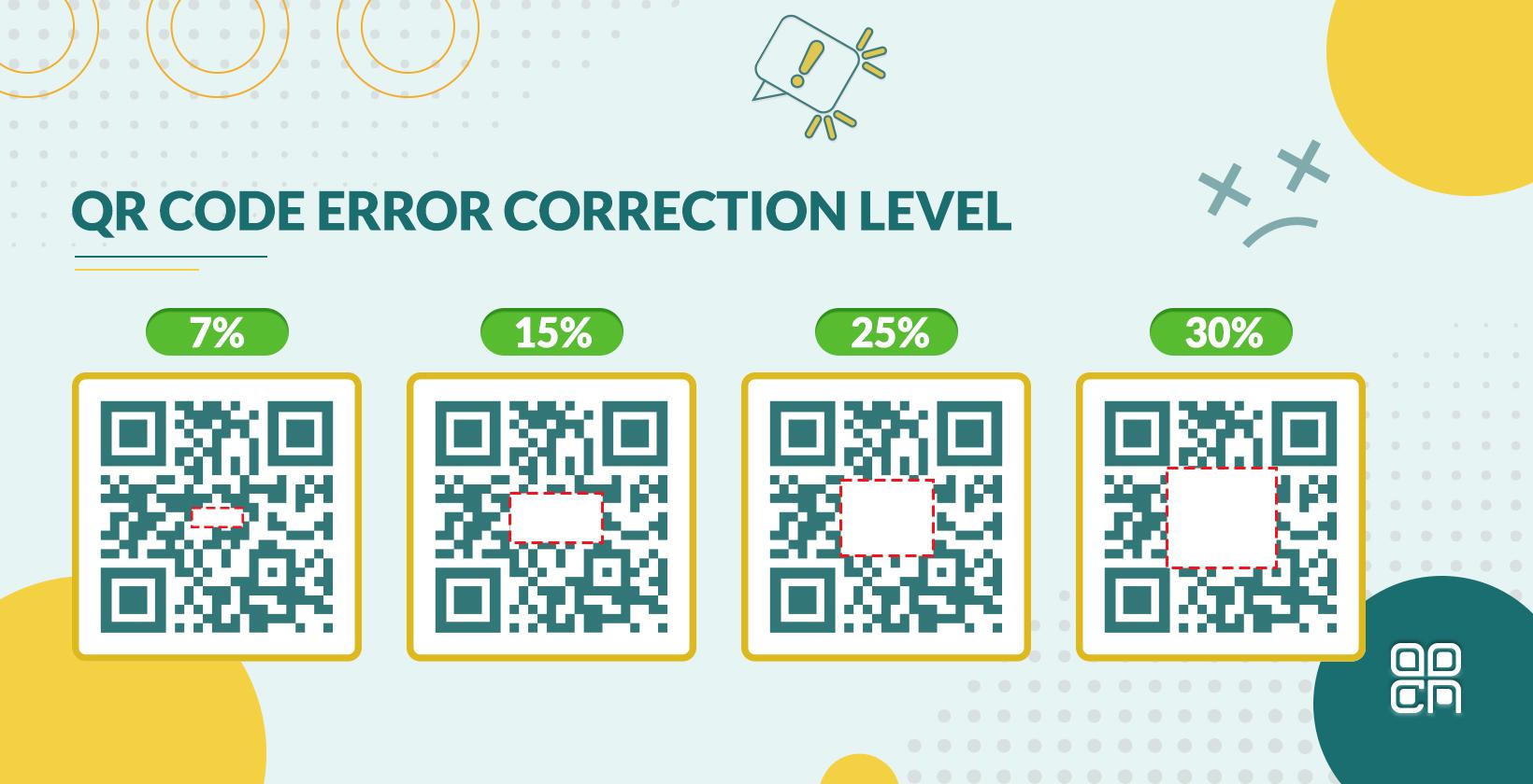 QR Code Error Correction